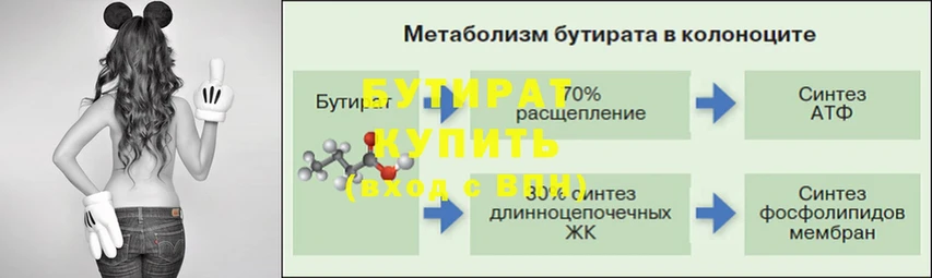 сколько стоит  Кашира  Бутират вода 